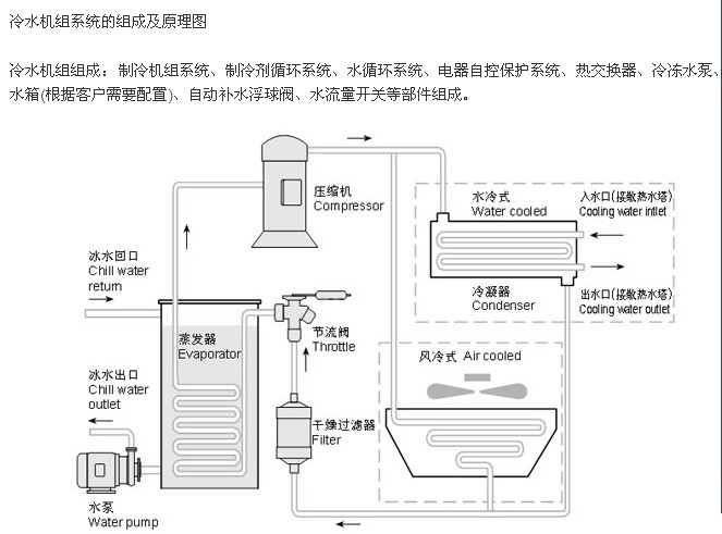 冷水机原理图